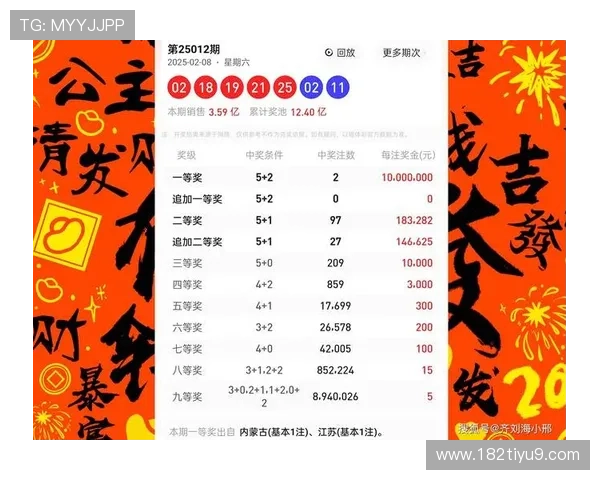 大乐透第28107期开奖号码揭晓：头奖花落谁家？