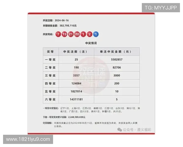 福彩开奖19112期最新结果与中奖号码公布