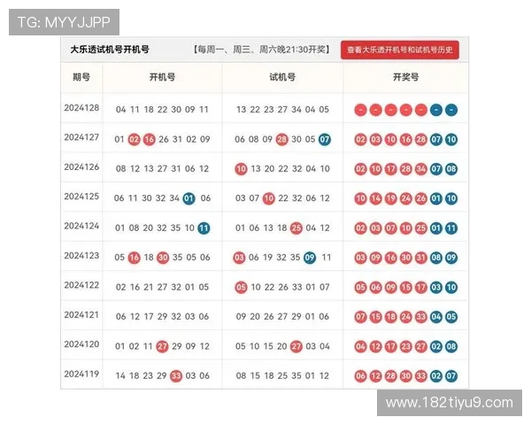 超级大不透开奖结果震撼揭晓
